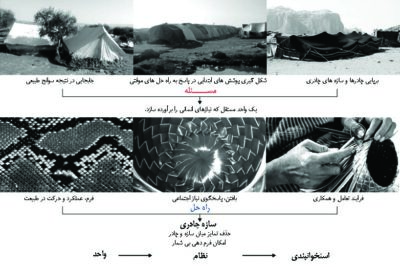 خانه